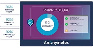 Anonymeter